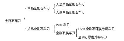 精密車(chē)削加工
